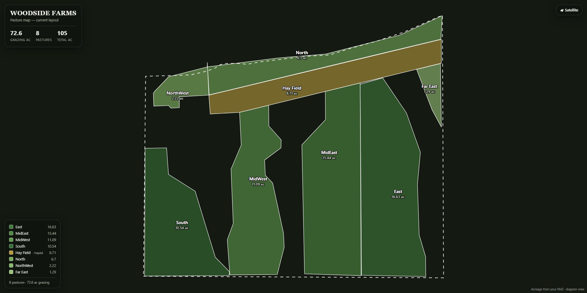 Woodside Farms pasture map with acres for each pasture