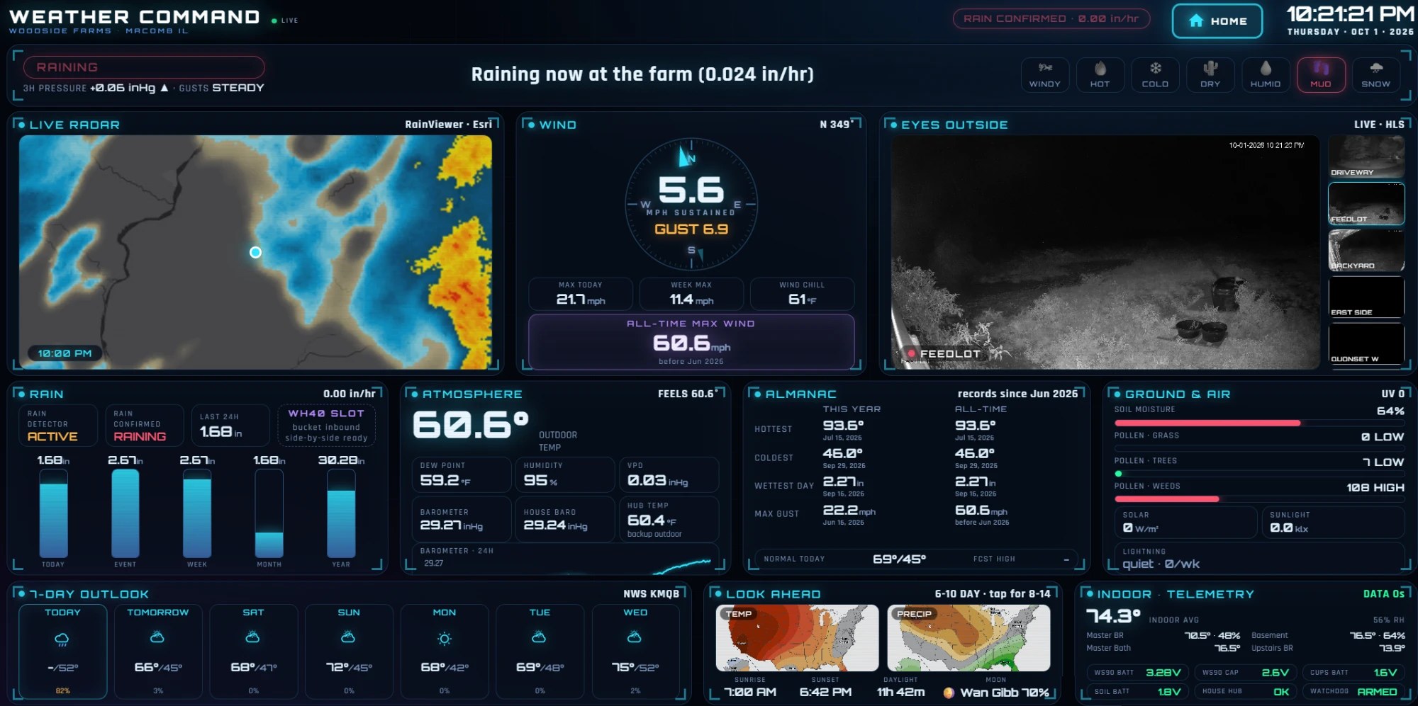 Woodside Farms weather command dashboard